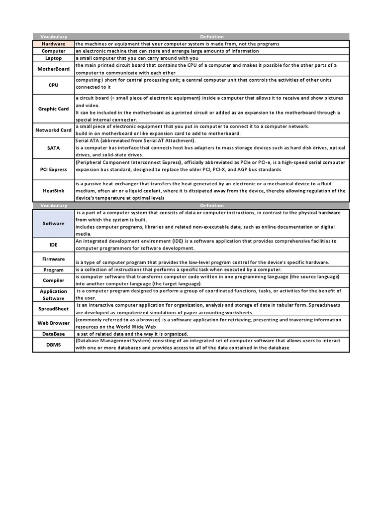 Computer English Vocabulary | PDF | Databases | Office Equipment