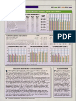 Econom Ic in D Ica To RS: Cepci