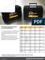 CTP Batteries: Quality With Value Guaranteed