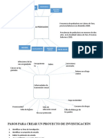 Pasos para Realizar Un Proyecto de Investigación Sap 105