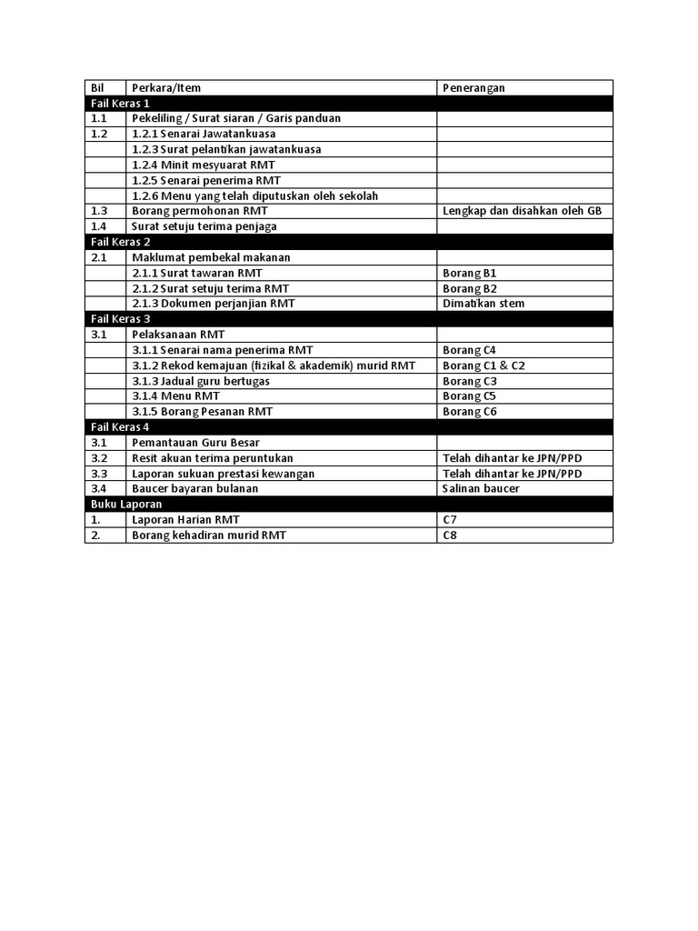 Senarai Semak Fail Rmt 2018 Kpm Pdf
