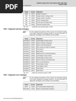 HMV - Diagnostic Warning Messages: Tab. 10-1: Initialization and Operating States of HMV