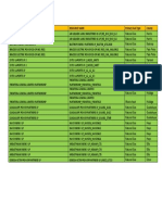 2011 FEb 14 Partial Outage Plant List