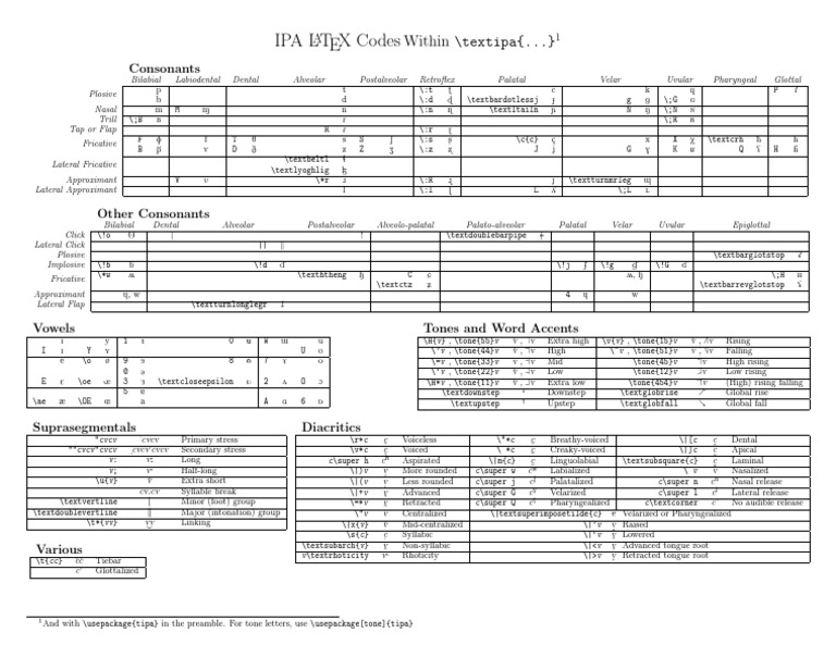 Ipa L TEX Codes: Within /textipa (... ) | PDF | Phonetics | Phonology