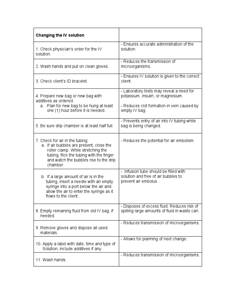 Intravenous Theraphy Part 4 | PDF