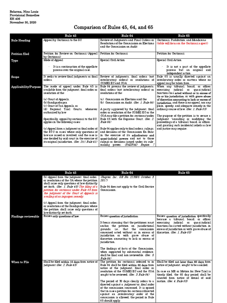 Comparison of Rules 45, 64, and 65 | PDF | Certiorari | Judgment (Law)