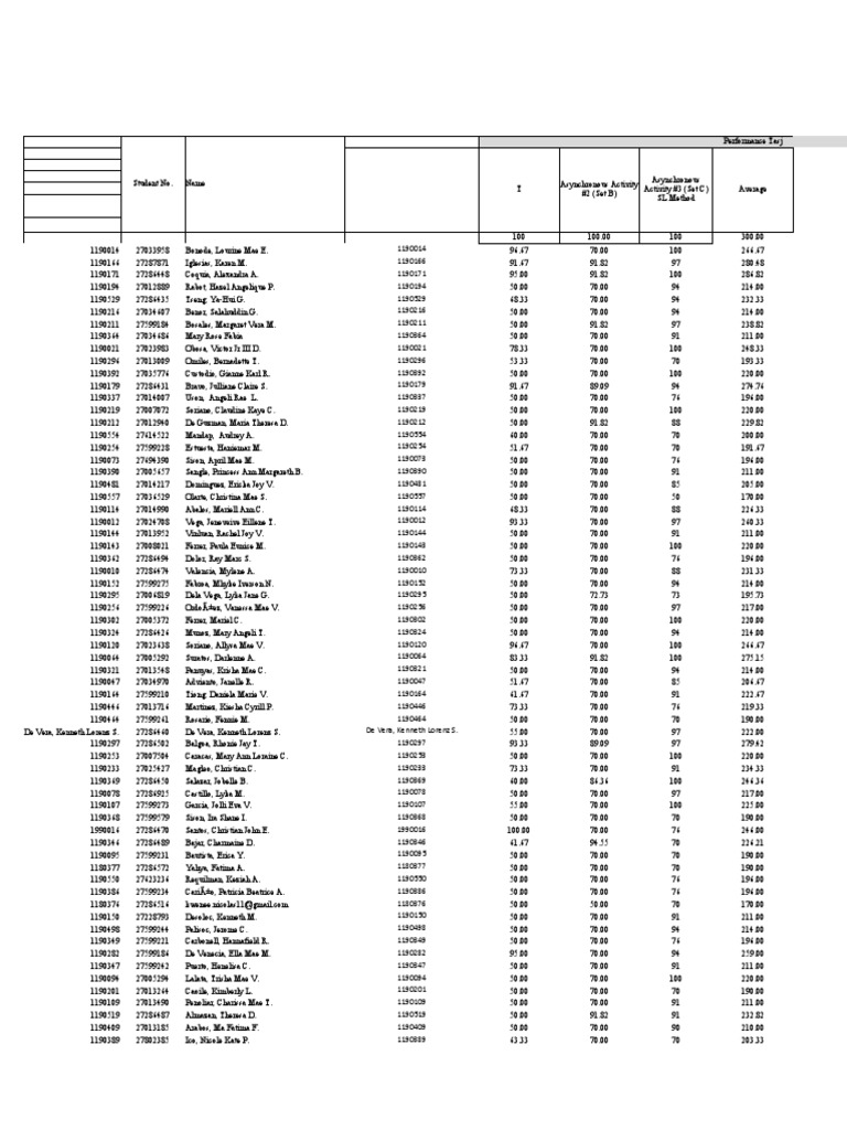 Tentative to Final Grades Overview | PDF