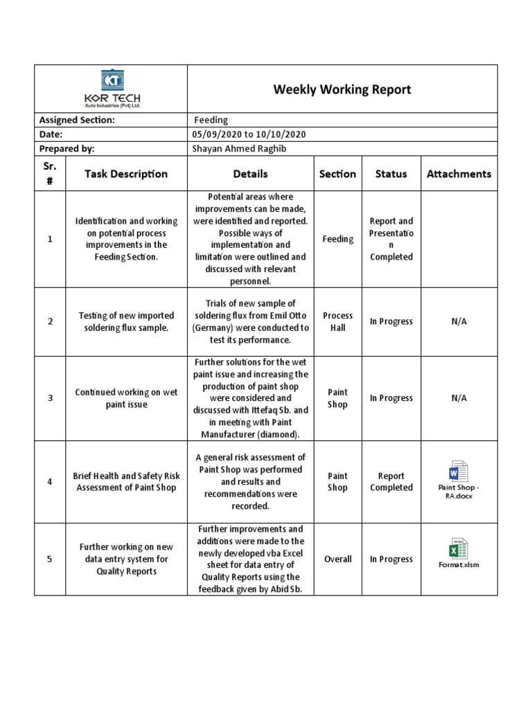 Weekly Feeding Section Report 2020 | PDF | Business