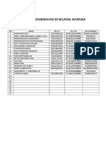 Daftar Responden FGD Rii Wilayah Jayapura