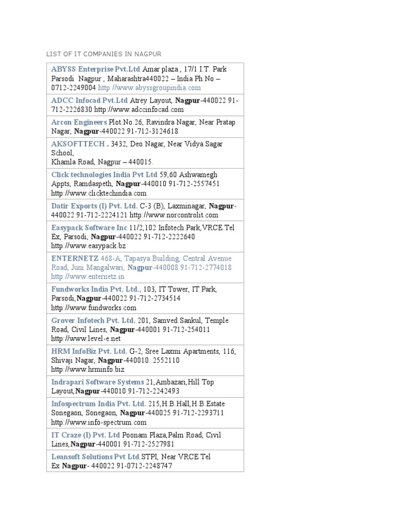 3432 Deo Nagar Near Vidya Sagar List Of It Companies In Nagpur Pdf