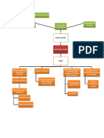 TREE DIAGRAM-1