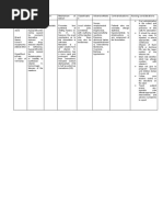 Drug Name Indication: Action: Mechanism of Action Classificatio N Adverse Effects Contraindications: Nursing Considerations