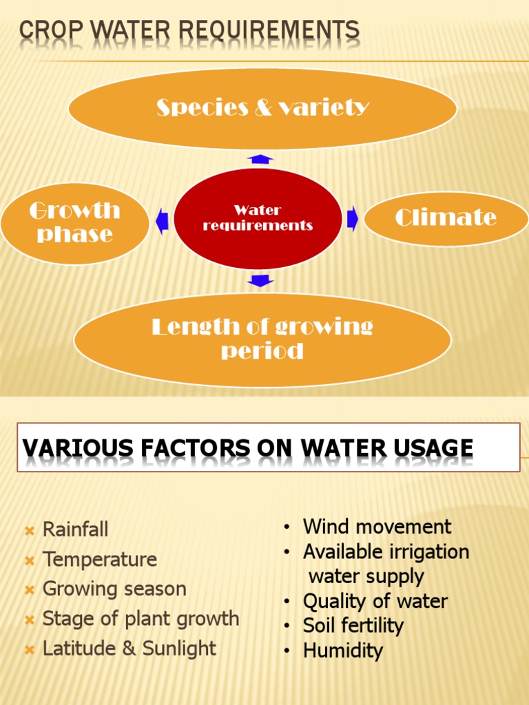 EAB2301 Note 2-Crops Water Requirement Soil Moisture | PDF ...