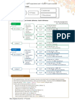 Penjelasan Tambahan Materi 4 Level 2 PDF