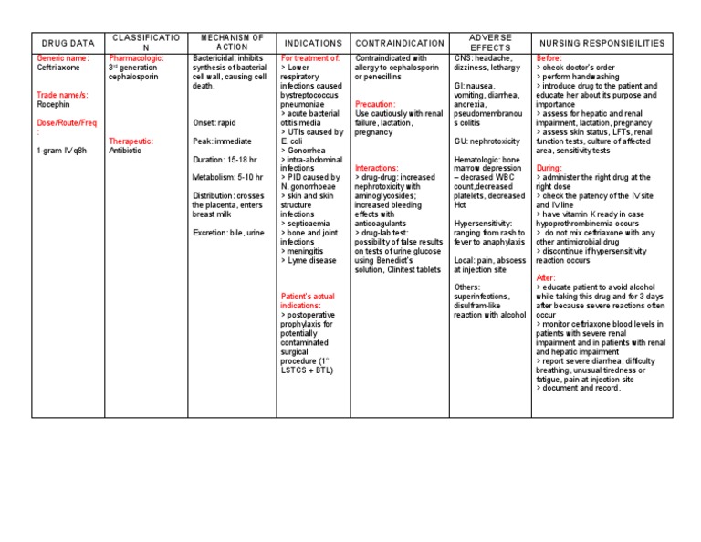 Ceftriaxone Drug Study | PDF | Diseases And Disorders | Medical Specialties