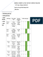 Phiếu đánh giá điểm chiến lược SWOT đầy đủ