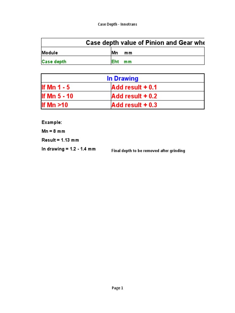 Case Depth Calculation PDF