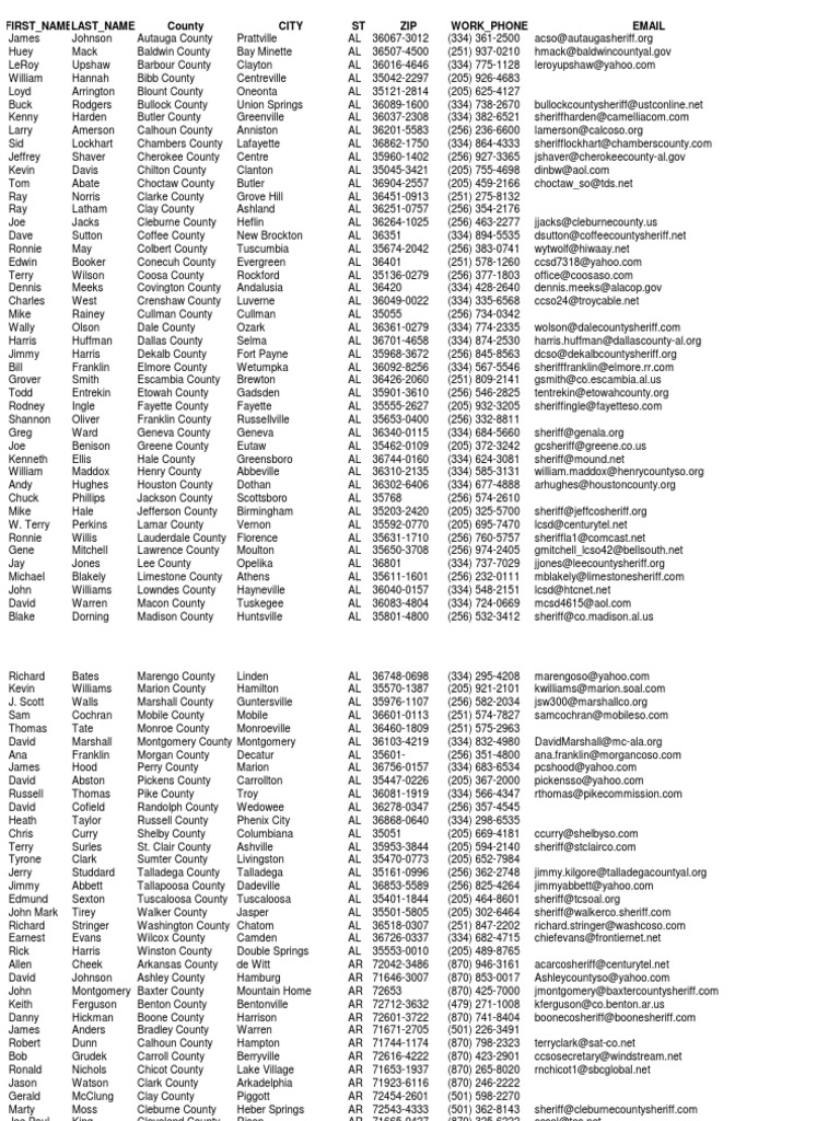 Sheriffdirectory PDF | PDF | The United States