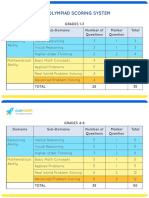 Tables (All Grades) PDF