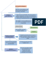 Trabajo Organizacional