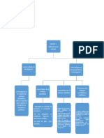 Mapa Conceptual Cualitativo, Cuantitativo