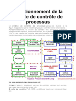 Fonctionnement de La Boucle de Contrôle de Processus