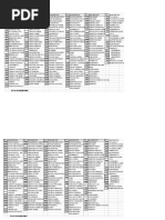 Lista de Códigos PLU de Frutas y Verduras | PDF | Vegetales | Agricultura