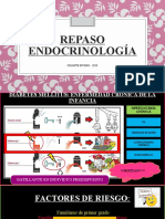 Repaso Endocrino. Cele Rivero 2020