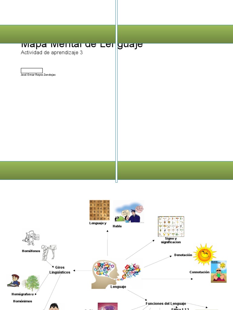 Mapa Mental sobre el Lenguaje y sus Funciones | PDF | Artes del ...
