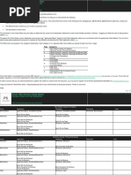 Power Spreadsheets - Excel VBA Events Cheat Sheet