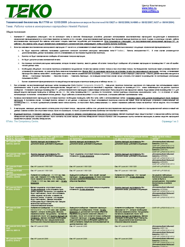 HP Chips Mochrome PDF | PDF