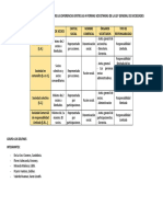 Cuadro Comparativo de Las Formas Societarias