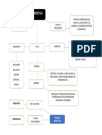 Didactica y Sus Objetivos de Estudio