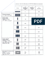 Résistance Thermique Des Différents Matériaux