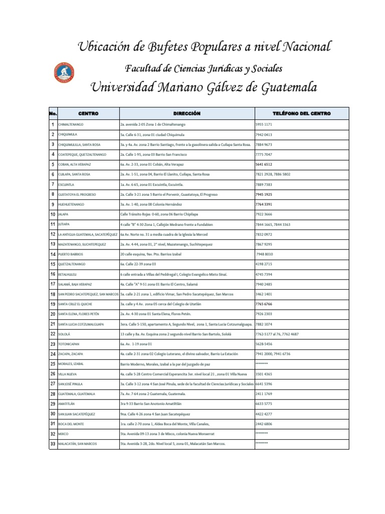 Ubicación de Bufetes Populares en Guatemala | PDF | Guatemala