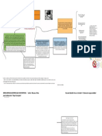 Actividad 4 Sistema de Responsabilidad Penal Adolescente Mapa Conceptual