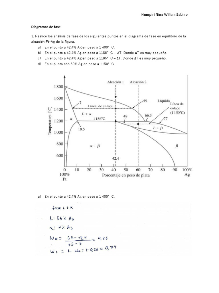 Análisis de Diagramas de Fases en Aleaciones | PDF