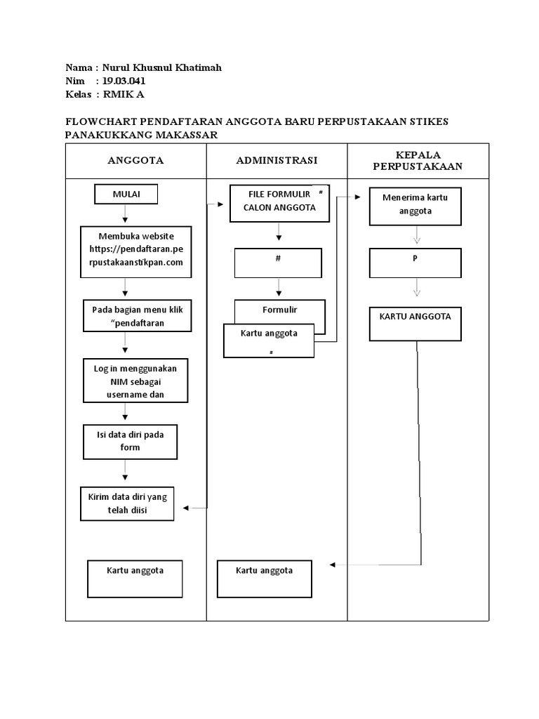 Flowchart Pendaftaran Anggota Perpustakaan | PDF