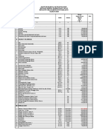 Harga Satuan Dasar Tahun 2020