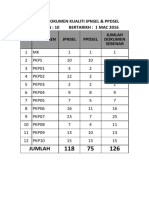 SENARAI SEMAK DOKUMEN KUALITI JPNSel 2016 V1 5mei