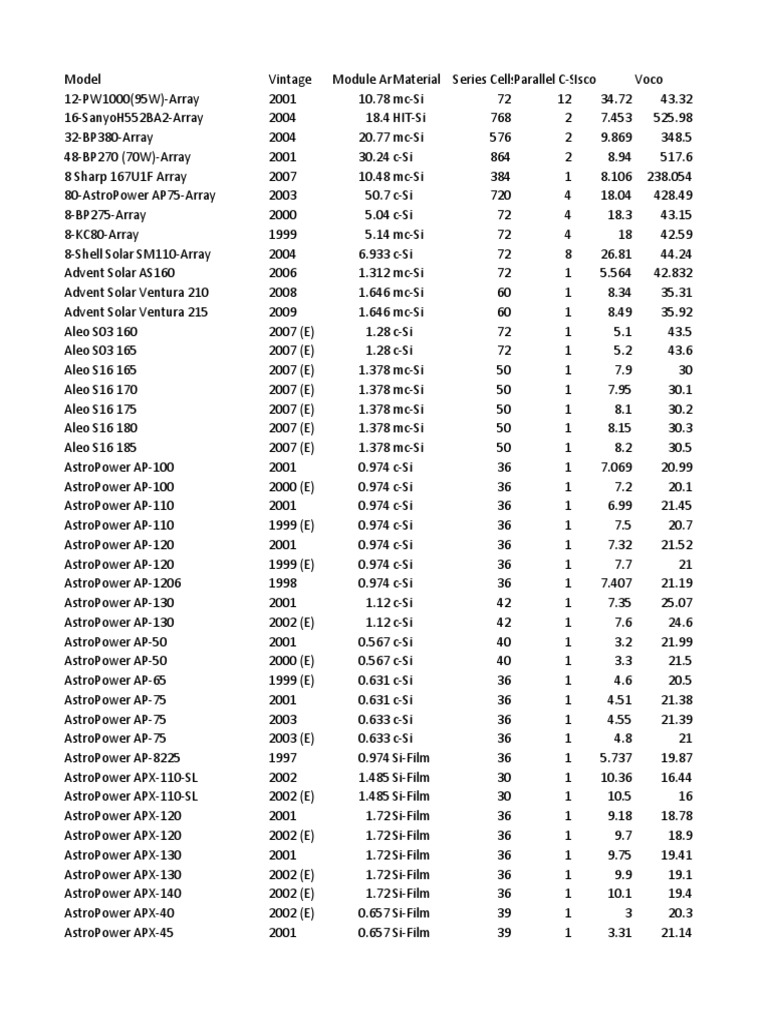 Solar Panel Models and Specifications | PDF | Emerging Technologies ...