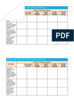 Performance Appraisal - Butler - Club Floor Officer - Club Floor Agent