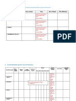 Functional Area Primary Activities Fund How To Monitor Who Will Monitor