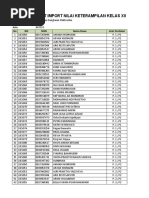 Format Import Nilai Keterampilan Kelas Xii Tei 1