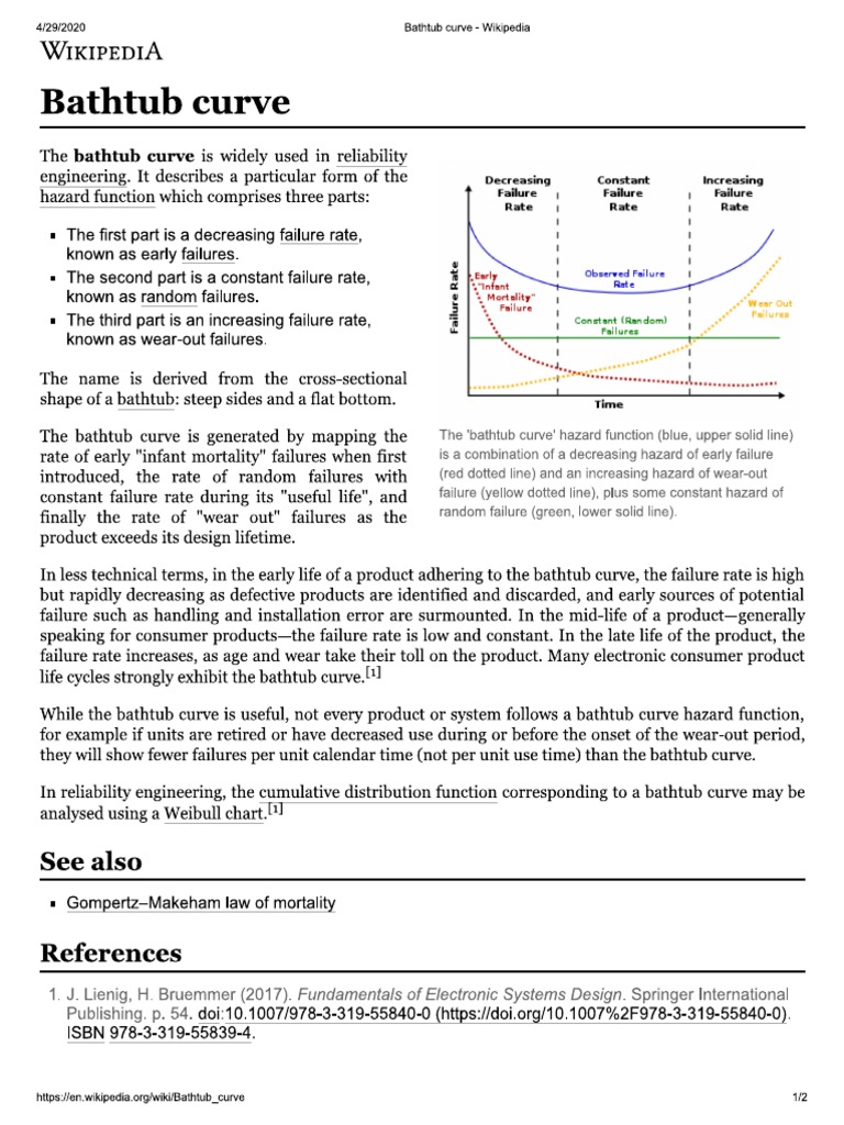 Bathtub Curve TQM PDF