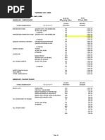 RDO No. 80 - Mandaue City, Cebu (Lapu-Lapu City) PDF