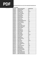 All Department Bfa Admission Viva Voce PDF