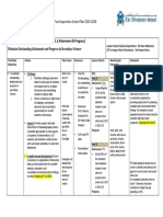 STUDENTS' ACHIEVEMENT (PS1) (1.1 and 1.2 Attainment & Progress)