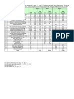 Improve Store A's Basmati Rice Assortment by Analyzing Competitor Prices and Sales