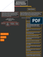 Gestión Educativa y Liderazgo Pedagógico